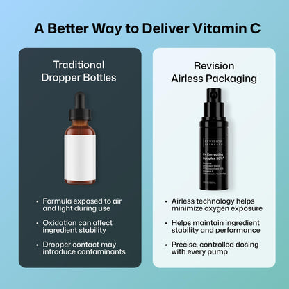 Revision Skincare C+ Correcting Complex 30%, Anti Aging Antioxidant Blend with Vitamin C, Supports Healthy Skin, 1 fl oz