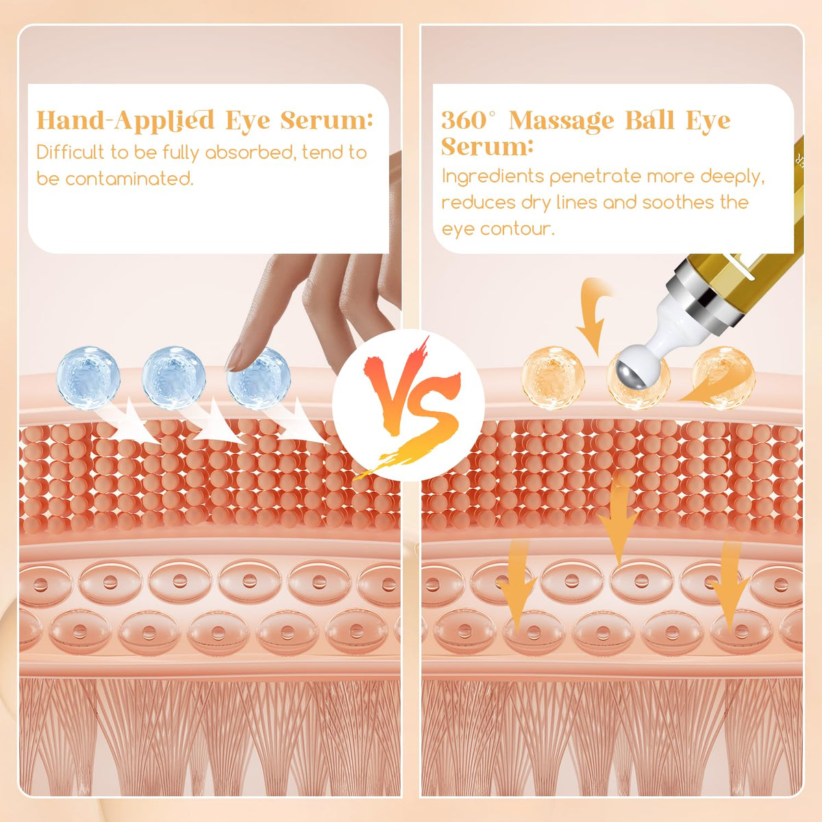 Dongyu Retinol Eye Serum 360° Roller - Anti-Aging Treatment with Massage Ball for Dark Circles, Puffiness & Wrinkles