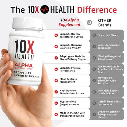 10X Health Alpha Testosterone Supplement for Men - Tongkat Ali 1000mg Strength, Vitality & Muscle Growth 60 Capsules