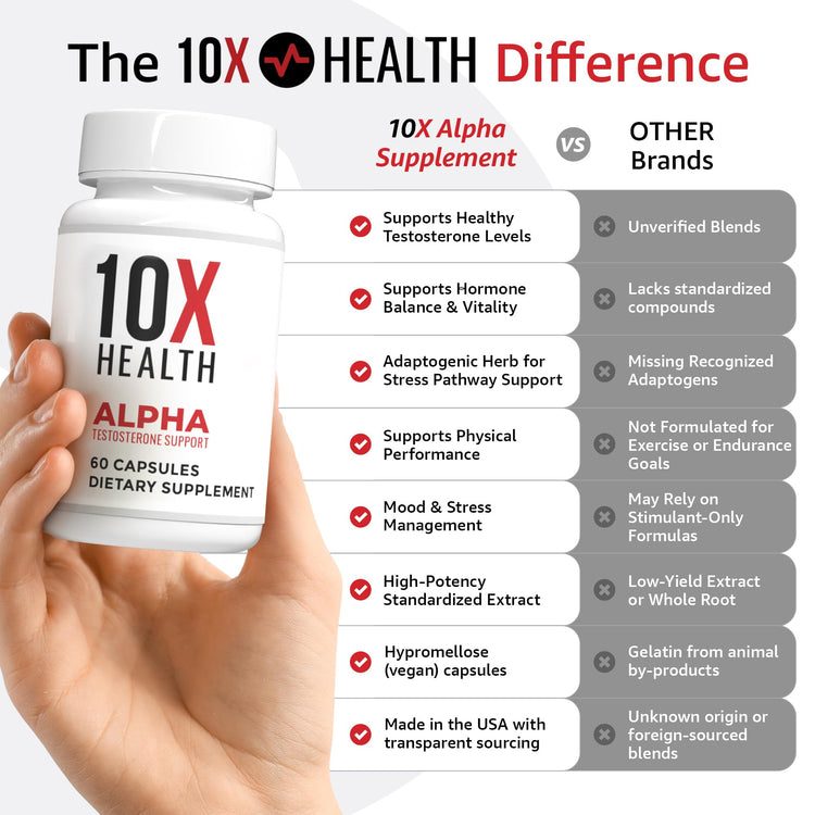 10X Health Alpha Testosterone Supplement for Men - Tongkat Ali 1000mg Strength, Vitality & Muscle Growth 60 Capsules