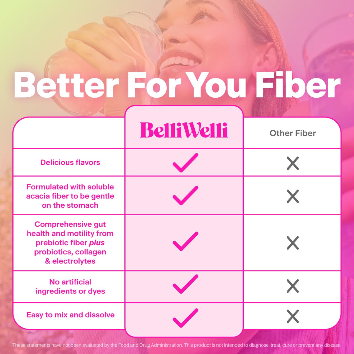 Belli Welli Fiber Supplement, Probiotics Fiber Powder Travel Pack for Women with Collagen & Electrolytes for Daily Gut Health & Debloating, Peach Mango, 10 Packets