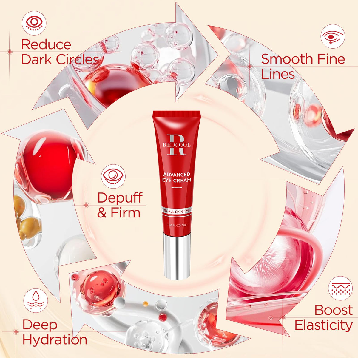 Redcool Retinol Eye Cream - Anti-Aging Eye Cream for Dark Circles, Puffiness & Wrinkles with Hyaluronic Acid & Caffeine 1.06 oz