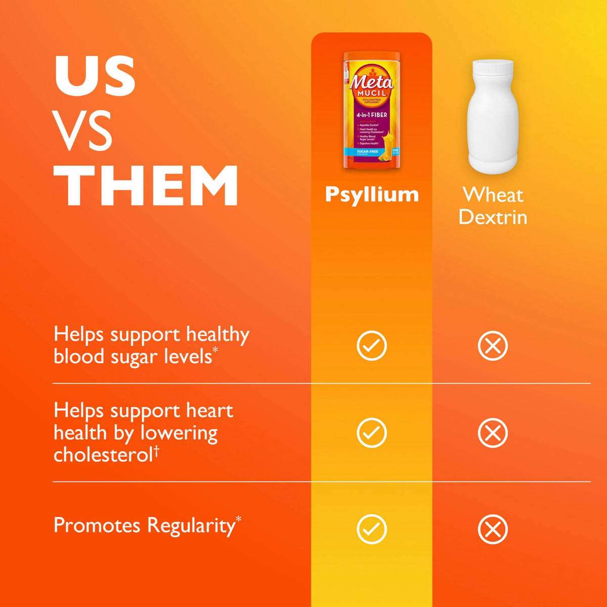 Metamucil 4-in-1 Psyllium Husk GLP-1 Friendly Fiber Supplement, Real Sugar, 114 tablespoons, Orange Flavored, Daily Fiber Powder for Digestive Health, made with Plant-Based Psyllium Husk Fiber