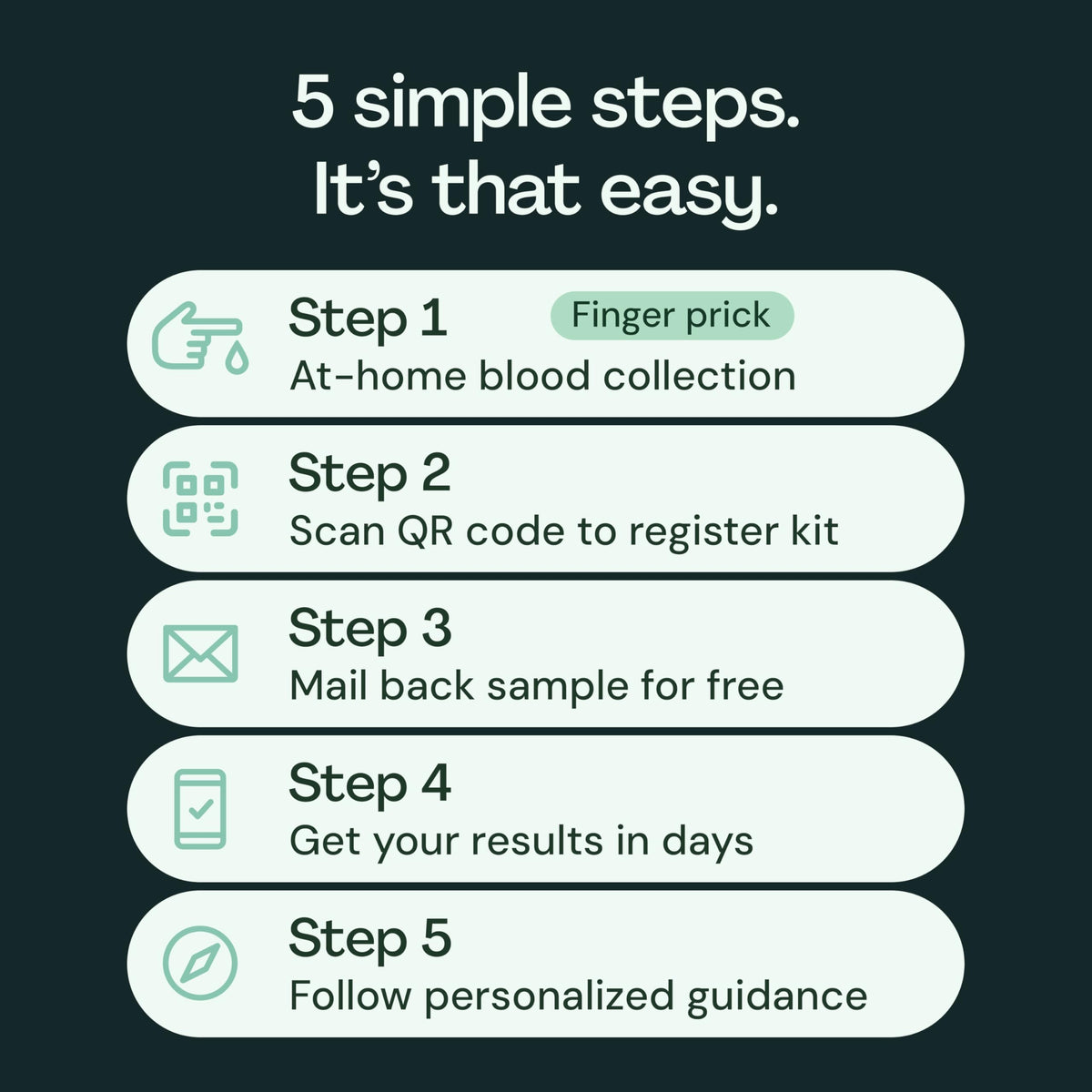 Everlywell At-Home Testosterone Test Kit for Men - CLIA-Certified Lab Results for Total Testosterone Level (Ages 18+)
