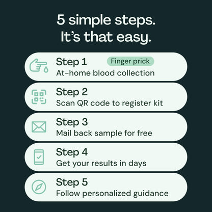 Everlywell At-Home Testosterone Test Kit for Men - CLIA-Certified Lab Results for Total Testosterone Level (Ages 18+)