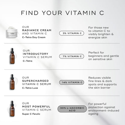Medik8 C-Tetra - Balancing Vitamin C Serum For Face - Smooths Fine Lines and Wrinkles - Face Serum with Squalane - Vegan and Gluten Free - 1.0 oz