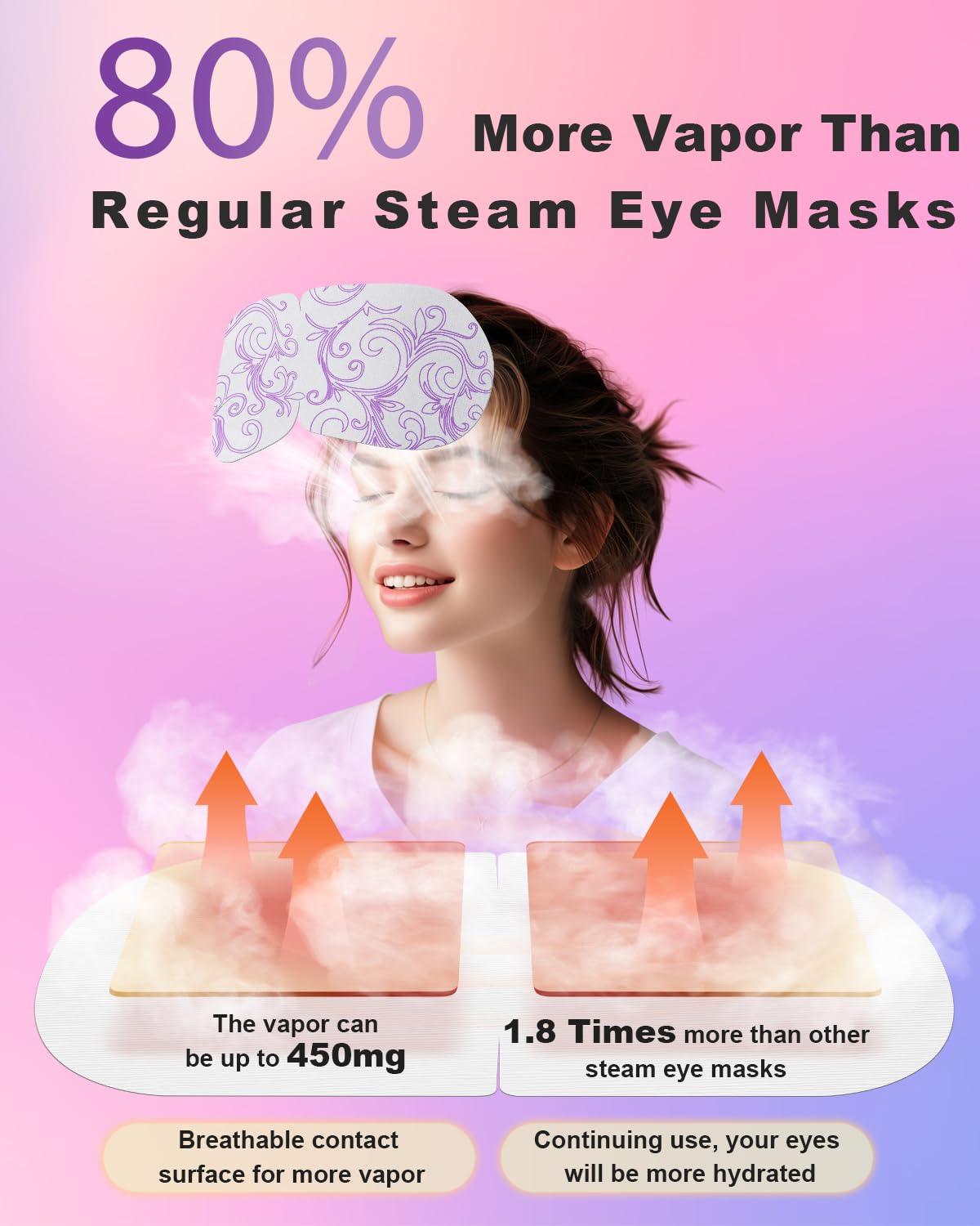 ProCIV 20 Packs Disposable Steam Eye Masks - Self-Heating for Dry Eyes