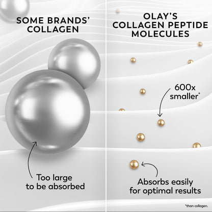 Olay Collagen Peptide Face Moisturizer, Firming Cream for Women, Fragrance-Free, Non-Greasy - Hydrating, Anti-Aging, Anti-Wrinkle, Smoothing of Fine Lines, Tightening Skin Care - Niacinamide, 1.7 Oz