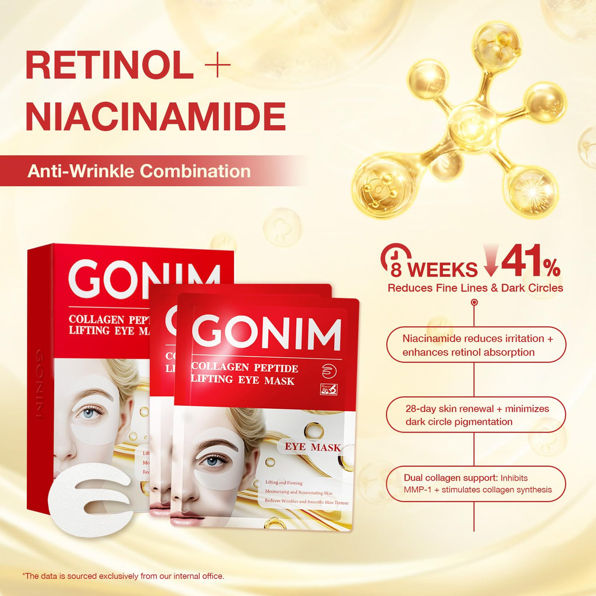 GONIM 360° Fit Under Eye Patches - Eye Mask with Salmon DNA PDRN, Collagen & Retinol - Caffeine Patches for Puffy Eyes & Dark Circles (4 Pairs)