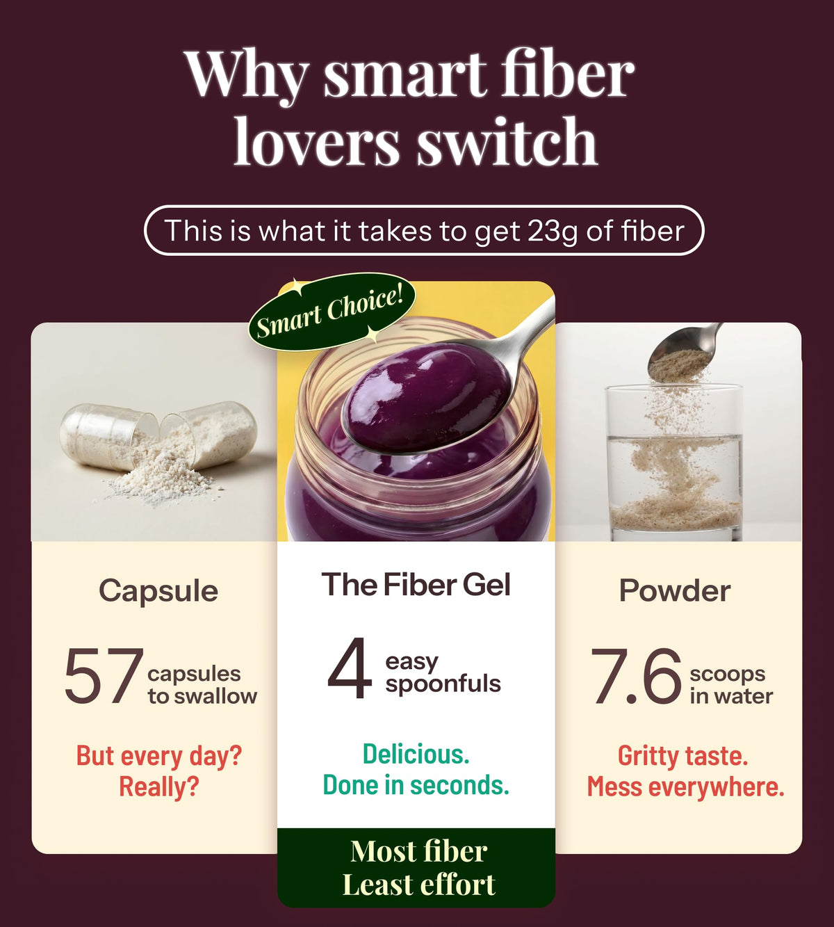 The Fiber Gel High Dietary Fiber Prebiotic Gel Formula - 100% Natural & Clean Label - Plant-Based Psyllium Husk & Inulin Complex - Keto Friendly, Vegan, No Added Sugar - Elderberry, 16 oz