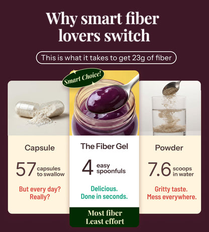 The Fiber Gel High Dietary Fiber Prebiotic Gel Formula - 100% Natural & Clean Label - Plant-Based Psyllium Husk & Inulin Complex - Keto Friendly, Vegan, No Added Sugar - Elderberry, 16 oz