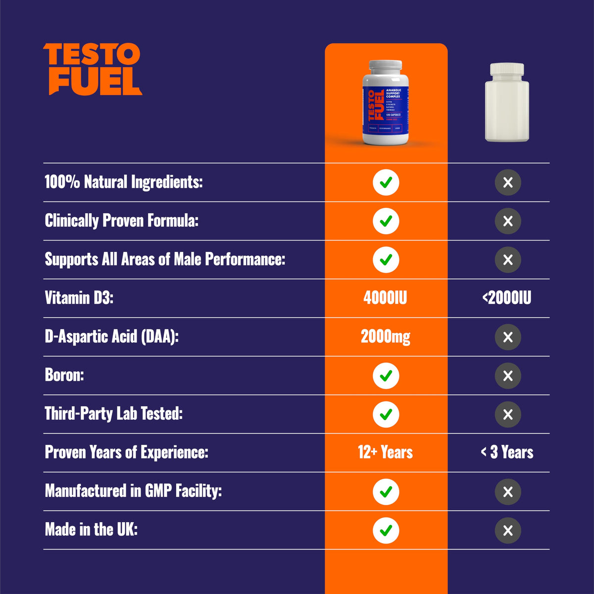 Testosterone Booster for Men - Natural T-Boost Supplement for Muscle, Energy & Performance with Fenugreek & Magnesium - ROAR AMBITION TestoFuel (120 Pills)