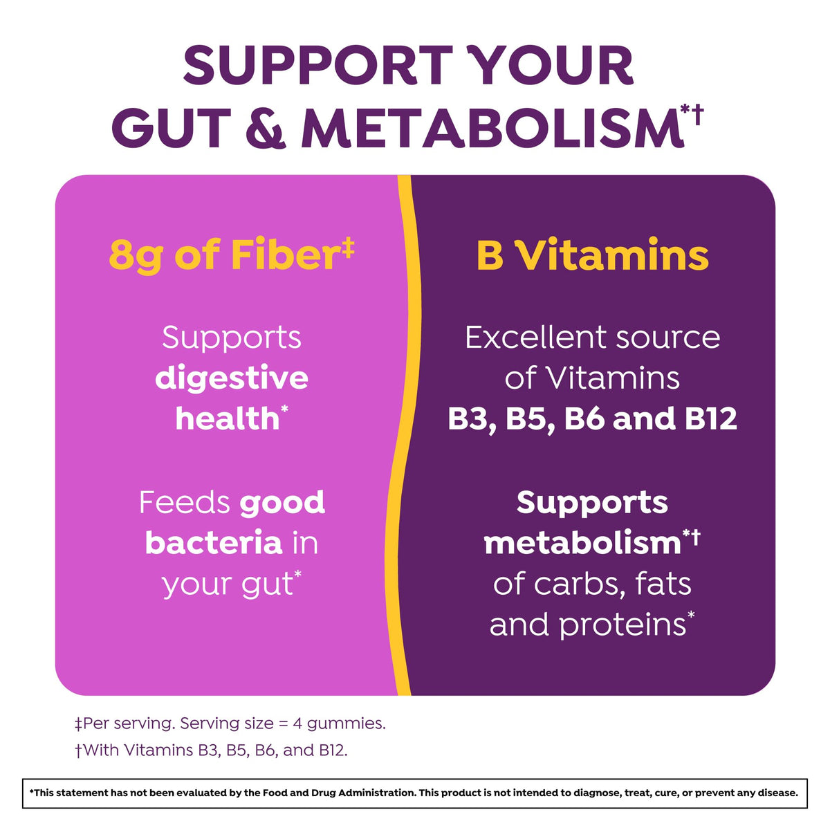 MiraFIBER Gummies, from The Makers of MiraLAX, 8g Per Serving, with B Vitamins, Metabolism Support, Gut Health for Men & Women, Prebiotic Fiber Gummies for Adults, Mixed Fruit Flavor 72Ct
