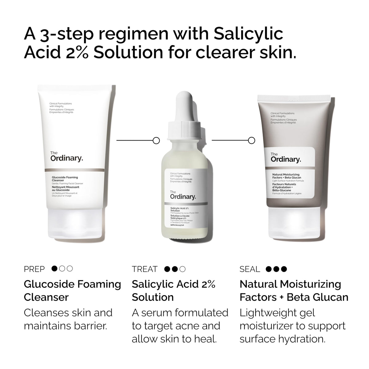The Ordinary The Acne Set, 3-Step Skin Regimen with Glucoside Foaming Cleanser, Salicylic Acid 2% Solution, and Natural Moisturizing Factors + Beta Glucan - Skin Care Set