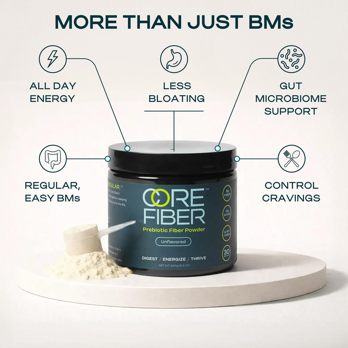 Prebiotic Fiber Supplement for Women & Men - 6g Prebiotic Fiber Powder - Daily Blend for Gut Health, Bloating, Regular Digestion & Energy - Soluble & Insoluble, Sugar Free, Unflavored, 30 Servings
