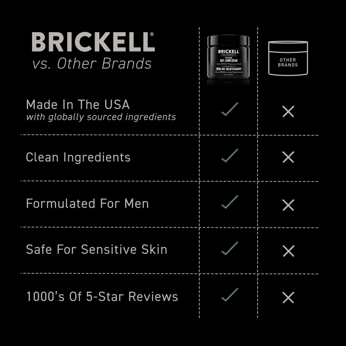 Brickell Men's Revitalizing Anti-Aging Cream For Men, Anti Wrinkle Night Face Cream To Reduce Fine Lines and Wrinkles, With Vitamin E, Jojoba Oil, and Hyaluronic Acid, 2 Ounce, Unscented