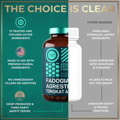 Fadogia Agrestis & Tongkat Ali for Men - 600mg Fadogia + 500mg Longjack - Muscle, Energy, Mood & Strength Support Supplement (120 Capsules)