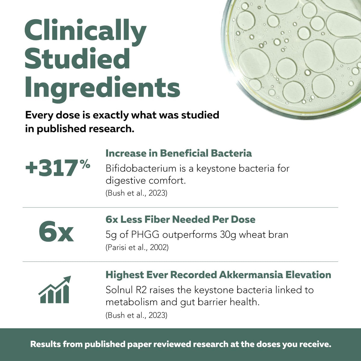 Phase Fiber Prebiotic Powder for Complete Gut & Digestion Support, Low FODMAP Certified Ingredients, Triple Phase Fermentation, Clinically Studied for Sensitive Digestion, Vegan (30 Servings)
