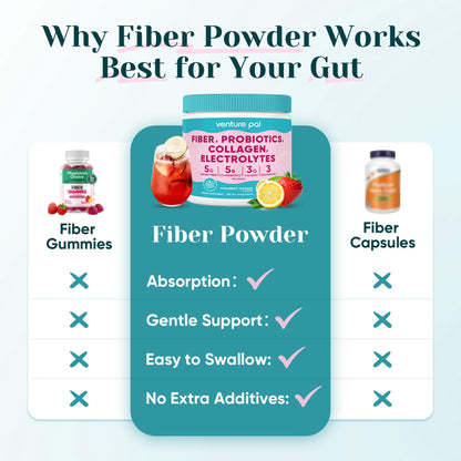 6-in-1 Daily Prebiotic Fiber Powder for Gut & Digestive Health, GLP-1 Friendly, Sugar Free Fiber Supplement Powder with Probiotics, Collagen Peptides & Electrolytes - For Women & Men - 7.8 OZ