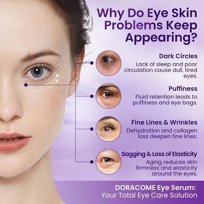 Doracome Caffeine & Retinol Under Eye Serum - Fast-Absorbing Correction for Puffy Bags, Dark Circles & Wrinkles