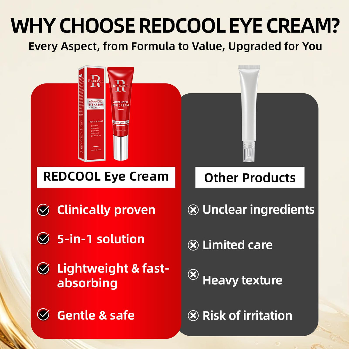 Redcool Retinol Eye Cream - Anti-Aging Eye Cream for Dark Circles, Puffiness & Wrinkles with Hyaluronic Acid & Caffeine 1.06 oz