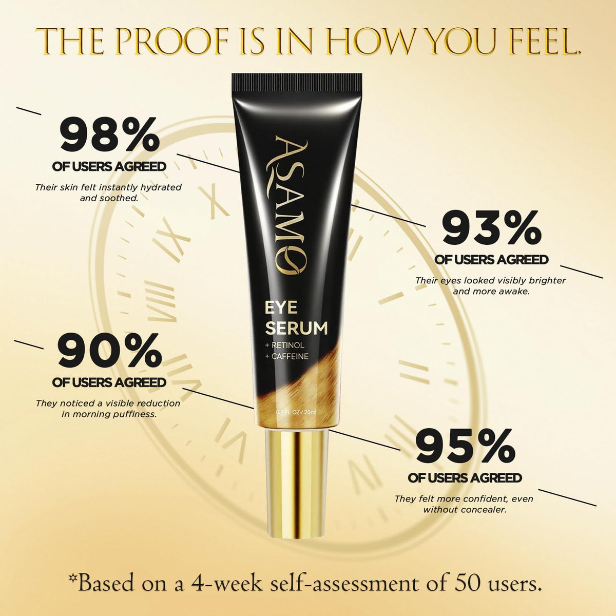 ASAMO Retinol & Vegan Collagen Eye Serum (20ml) - Rapid Reduction Treatment for Eye Bags, Dark Circles & Wrinkles - Firming & Energizing Serum