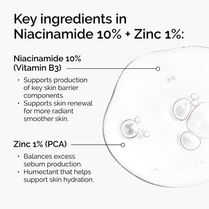 The Ordinary Niacinamide 10% + Zinc 1%, Smoothing Serum for Blemish-Prone Skin, 1 Fl Oz (Pack of 2)