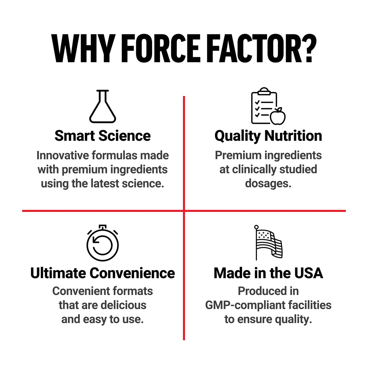 Force Factor Test X180 Testosterone Support for Men - KSM-66 Ashwagandha, Boron, Vitamin D & Zinc - Performance & Testosterone Support (Berry Blast, 60 Soft Chews)