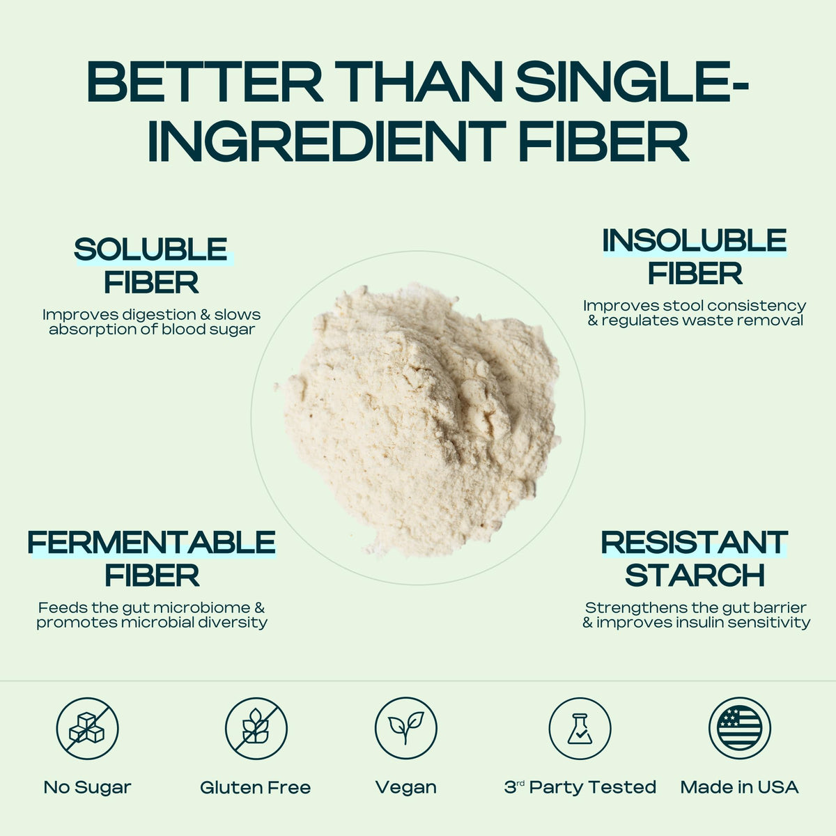 Prebiotic Fiber Supplement for Women & Men - 6g Prebiotic Fiber Powder - Daily Blend for Gut Health, Bloating, Regular Digestion & Energy - Soluble & Insoluble, Sugar Free, Unflavored, 30 Servings