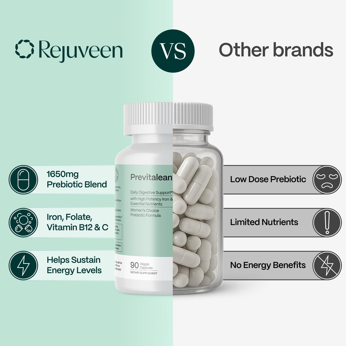 Rejuveen Previtalean - Prebiotic Fiber Supplement for Women - Supports Gut Health & Red Blood Cell Production - Contains Highly Bioavailable Iron, Folate & Vitamin B12 - 90 Ct, 30 Servings