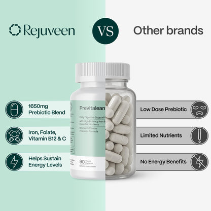 Rejuveen Previtalean - Prebiotic Fiber Supplement for Women - Supports Gut Health & Red Blood Cell Production - Contains Highly Bioavailable Iron, Folate & Vitamin B12 - 90 Ct, 30 Servings