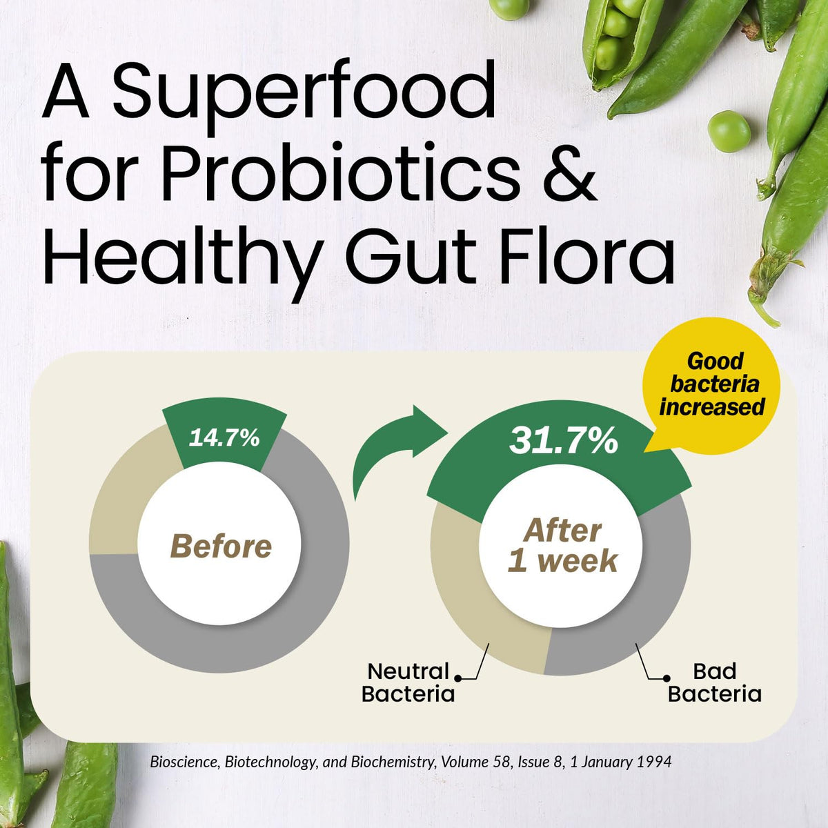 LABO Nutrition Bioactive Organic Fiber - Sunfiber PHGG Soluble Prebiotic Fiber for Digestive Regularity & Gut Health - Partially Hydrolyzed Guar Gum, Low FODMAP, Unflavored, Vegan, Non-GMO, 30 Sachets