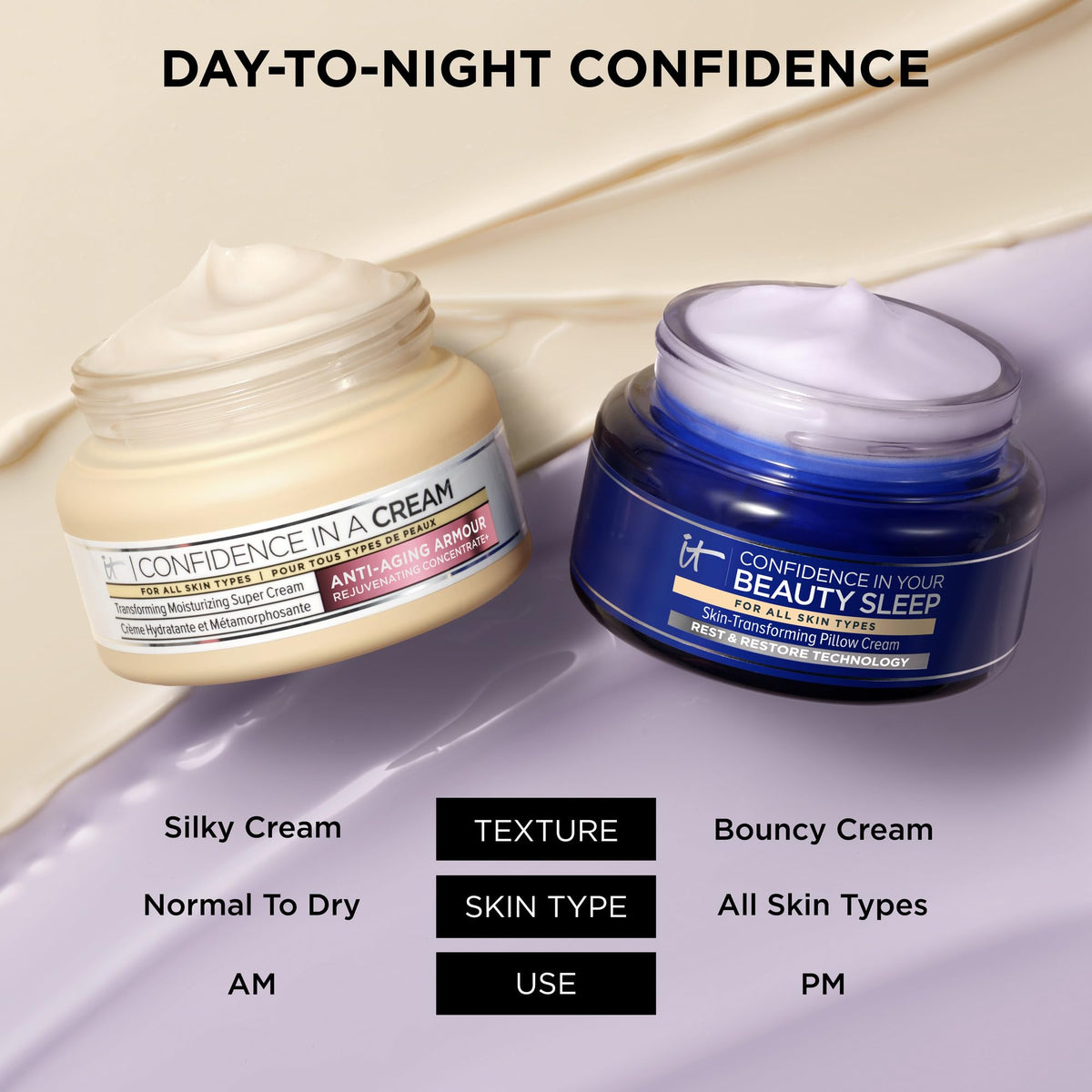 IT Cosmetics Confidence in Your Beauty Sleep - Anti-Aging Night Cream - Visibly Improves Fine Lines, Wrinkles, Dryness, Dullness & Loss of Firmness - With Hyaluronic Acid - 4.06 fl oz