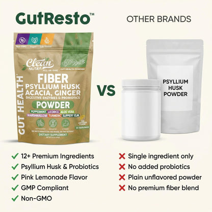 GutResto Fiber Supplement Psyllium Husk Powder Probiotic Gut Health Digestive Enzymes Prebiotic L-Glutamine Slippery Elm Aloe Vera Marshmallow Root Turmeric Ginger Peppermint by Clean Nutra 30 Svgs