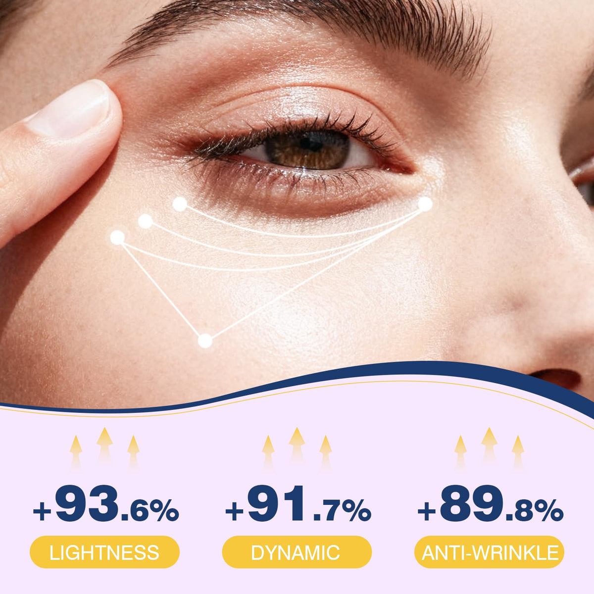 2in1 Dual Eye Cream - Retinol, Caffeine & Yerba Mate Complex