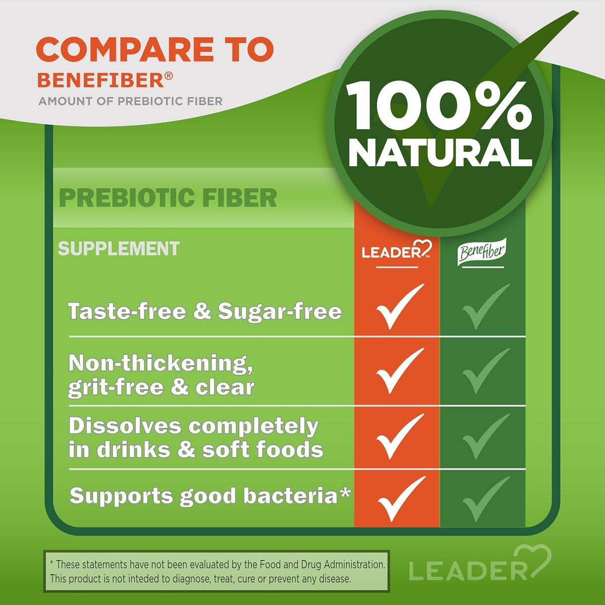 Leader Prebiotic Fiber Supplement Powder for Digestive Health, 100% Natural Daily Fiber Powder, Sugar-Free, Taste-Free, Gluten Free, Non-GMO, Unflavored, 62 Servings (8.7 OZ) (Pack of 4)