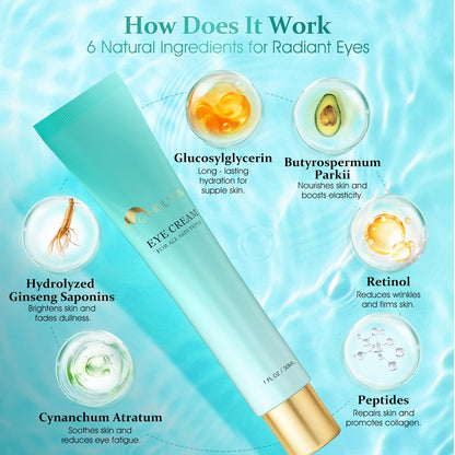 HOLYOM Retinol Eye Cream - Rapid Anti-Aging & Tightening (1 fl oz)