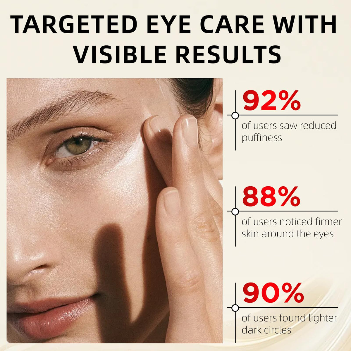 Redcool Retinol Eye Cream - Anti-Aging Eye Cream for Dark Circles, Puffiness & Wrinkles with Hyaluronic Acid & Caffeine 1.06 oz
