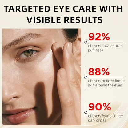 Redcool Retinol Eye Cream - Anti-Aging Eye Cream for Dark Circles, Puffiness & Wrinkles with Hyaluronic Acid & Caffeine 1.06 oz