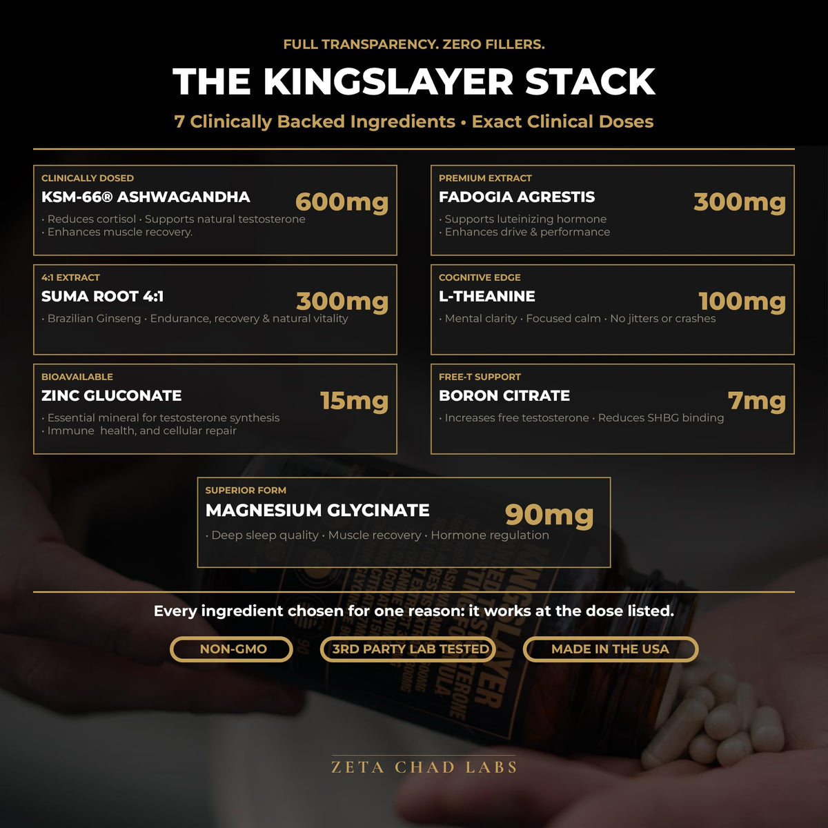 Zeta Chad Labs Kingslayer 7-in-1 Testosterone Booster for Men - KSM-66, Fadogia, Zinc, Boron, Magnesium - Muscle, Energy & Libido Support