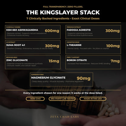 Zeta Chad Labs Kingslayer 7-in-1 Testosterone Booster for Men - KSM-66, Fadogia, Zinc, Boron, Magnesium - Muscle, Energy & Libido Support