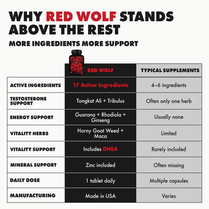 Testosterone Booster for Men - Tongkat Ali, Maca & Horny Goat Weed - Energy, Vitality, Muscle Growth & Fertility Support - Red Wolf (1 Month Supply)