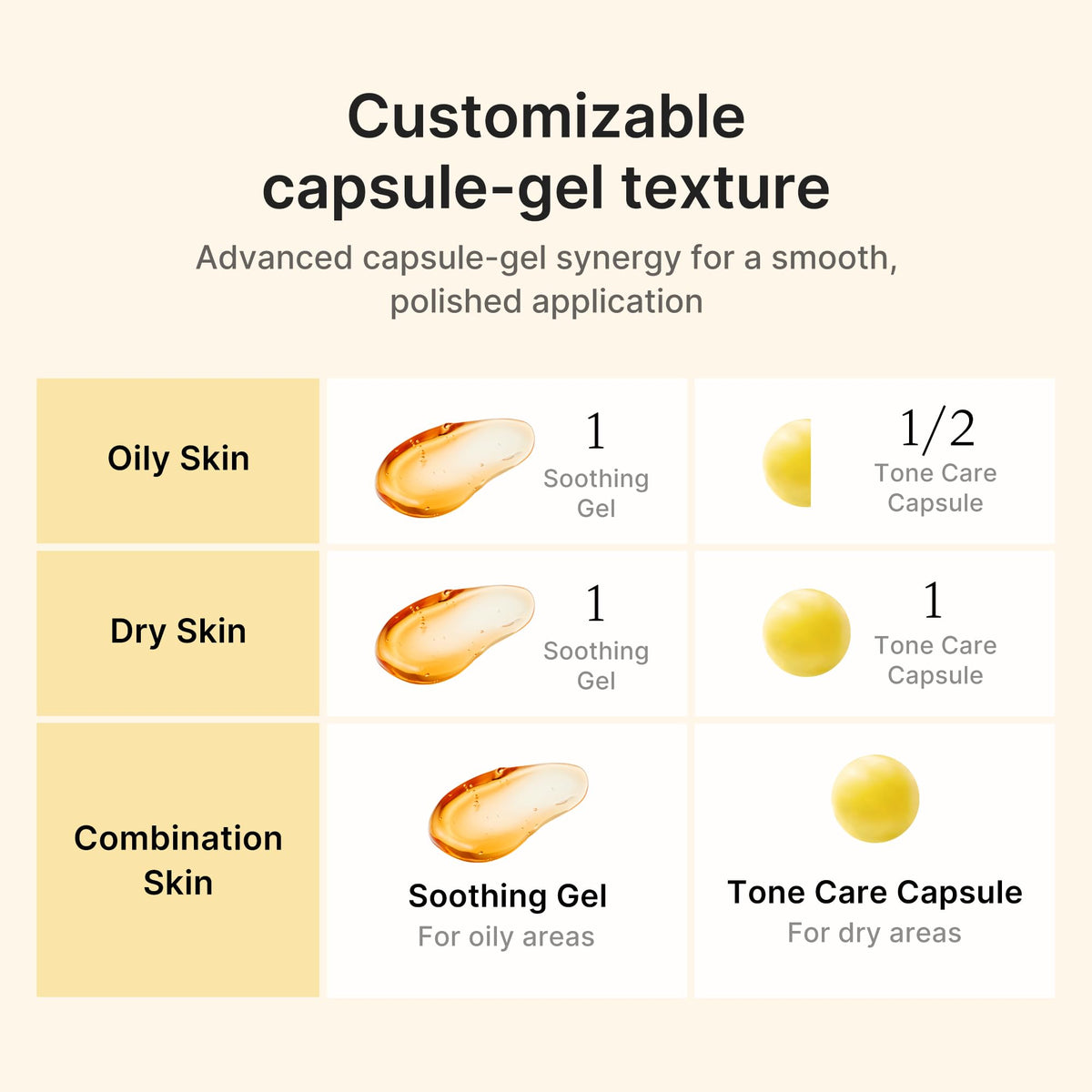 medicube Capsule Cream with Kojic Acid & Turmeric for Uneven Skin Tone - Tone Renewal & Radiance Care for troubled skin - Turmeric, Kojic, Vitamin C - Korean Skincare, 1.86 oz