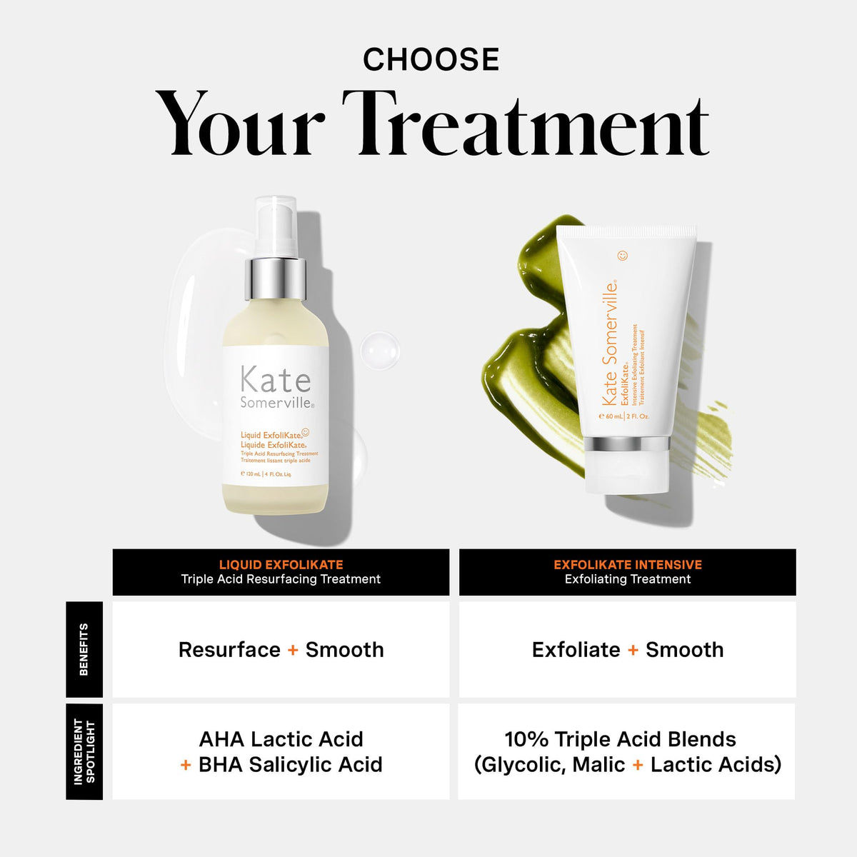 Kate Somerville Liquid ExfoliKate - Triple Acid Resurfacing Treatment, Clinically Formulated AHA Overnight Facial Exfoliator, Smooths Skin and Minimizes Pores, 4 Fl Oz
