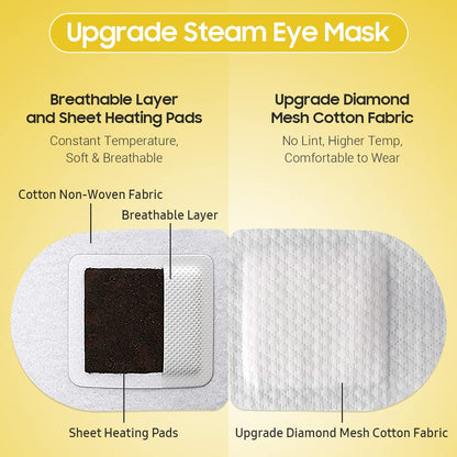 BeHoomi Self Heating Steam Eye Mask - Chamomile Scented Warm Compress Heated Eye Mask for Sleep, Spa & Relaxation (20 Pack)