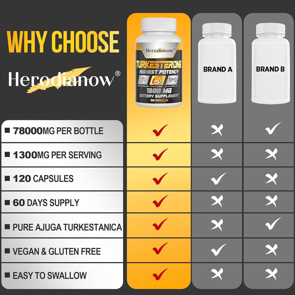 Testosterone Booster for Men - Muscle Growth, Strength, Energy & Endurance Support Supplement (78,000mg Formula) - 120 Capsules