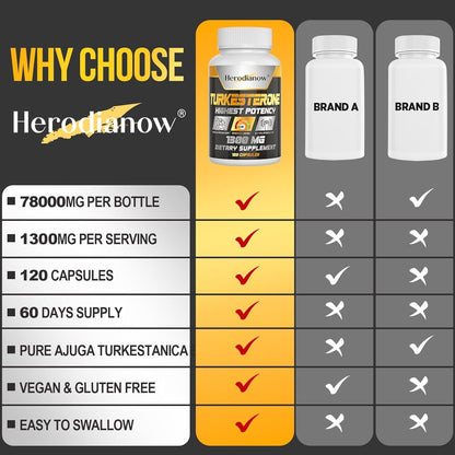 Testosterone Booster for Men - Muscle Growth, Strength, Energy & Endurance Support Supplement (78,000mg Formula) - 120 Capsules
