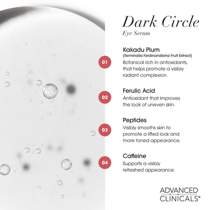 Advanced Clinicals Dark Circle Caffeine Serum - 3-in-1 Brightening & Depuffing (52ml)