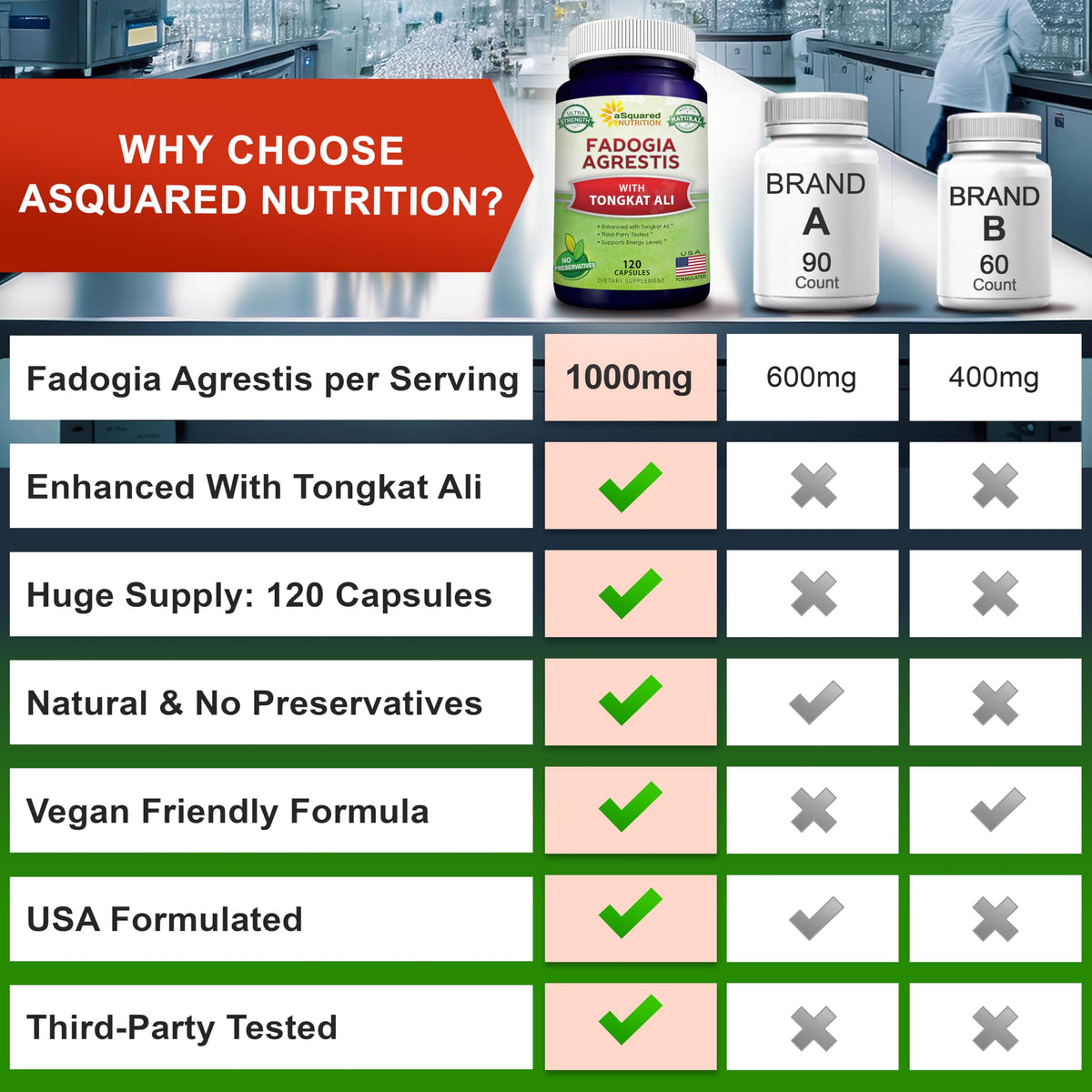 Fadogia Agrestis 1000mg & Tongkat Ali 400mg Capsules - Men's Testosterone Support Supplement - aSquared Nutrition 120 Capsules