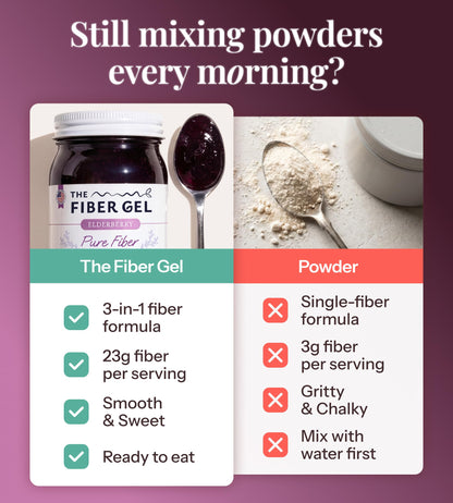 The Fiber Gel High Dietary Fiber Prebiotic Gel Formula - 100% Natural & Clean Label - Plant-Based Psyllium Husk & Inulin Complex - Keto Friendly, Vegan, No Added Sugar - Elderberry, 16 oz